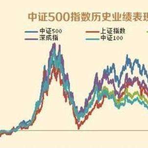 中证500指数 - 知乎