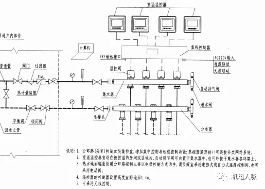 1混凝土填充式熱水地面輻射供暖系統(俗稱溼式水地暖)