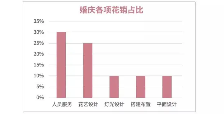 “月薪两万，随不起份子”（月薪俩万什么水平） 第6张