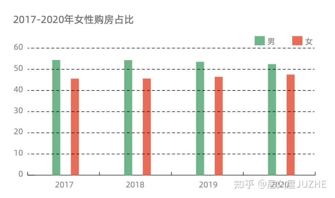 婚前买房的女性能娶吗 知乎