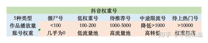 抖音到底有没有养号这一说,抖音到底用不用养号插图(10) 抖音到底有没有养号这一说,抖音到底用不用养号