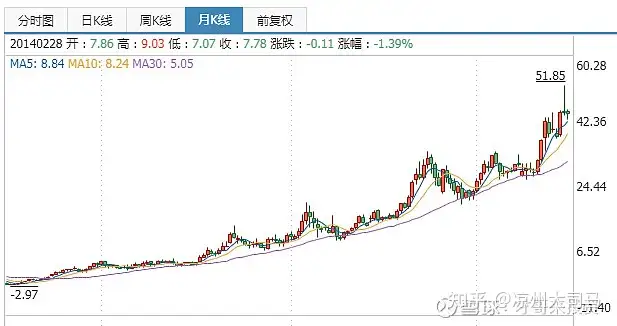 十年十倍的伊利股份——未来投资价值几何？