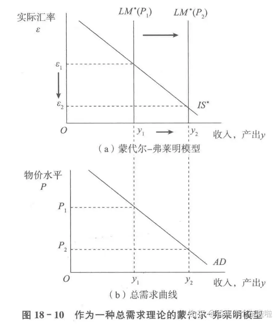 独創的 平価変更の理論と歴史 : 切り上げ案 www.bio-eye.fr