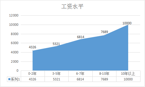 非织造是何方神圣  第12张