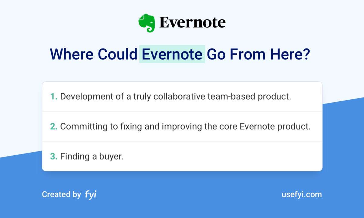 深度复盘evernote发展史 为什么起个大早却赶个晚集 知乎