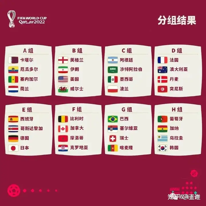 世界杯的关务看点--C组：阿根廷、沙特阿拉伯、墨西哥、波兰（世界杯俄罗斯对沙特阿拉伯）