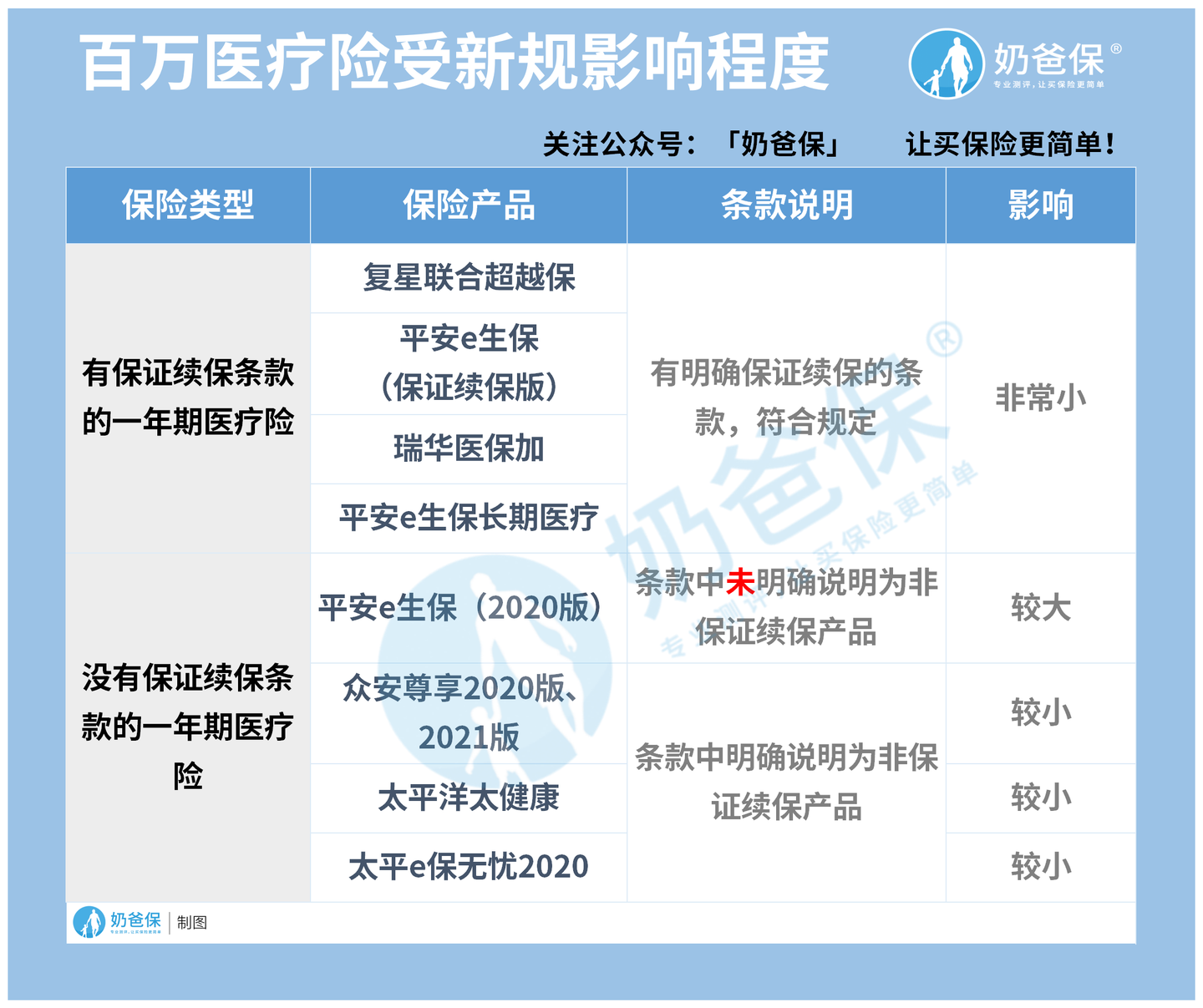 新规是什么 小孩子要买长期医疗险吗 答案都在这里 知乎
