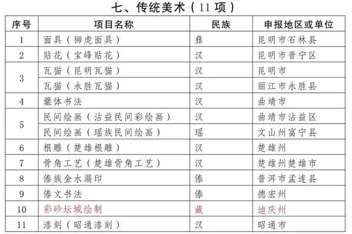 曲周龙灯省级非遗（河北曲周龙灯盘龙） 第15张