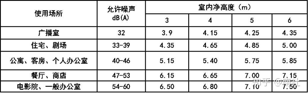 风口风速设计知识汇总 知乎