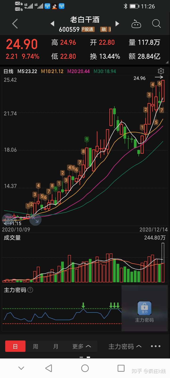 老白干酒好喝多喝点