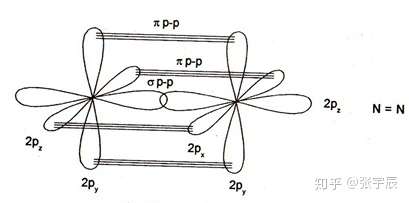 为什么氮气只有三个电子成共价键另外两个为什么不成