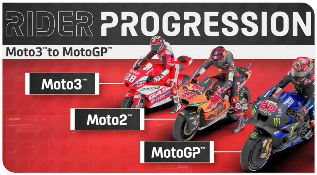知识普及：关于MotoGP赛事三种排量- 知乎