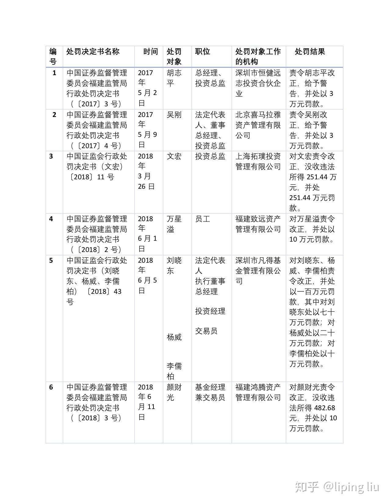 私募基金管理人及其从业人员合规运营之 禁止老鼠仓的行为 知乎