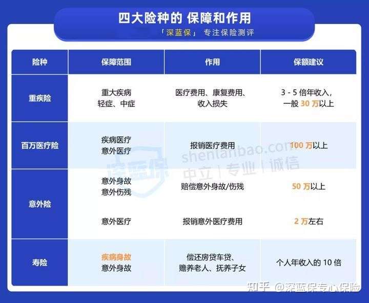 普通人应该买保险吗