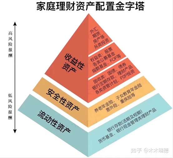 增额终身寿 一个产品搞定储蓄 教育金 养老金 知乎