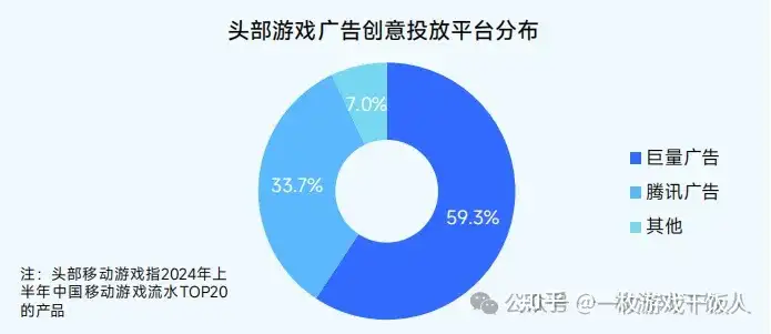 2024中国移动游戏广告营销报告