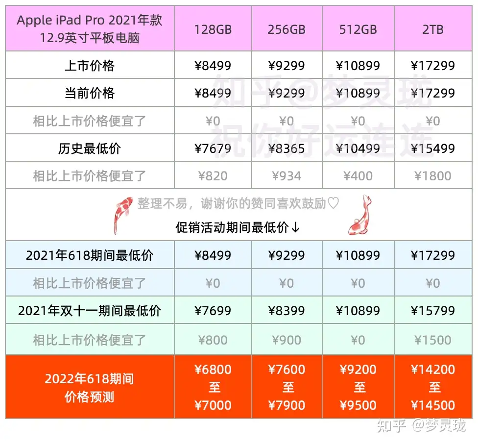 2023iPad能便宜多少？iPad全系列价格大预测！iPad会降价吗？提前了解