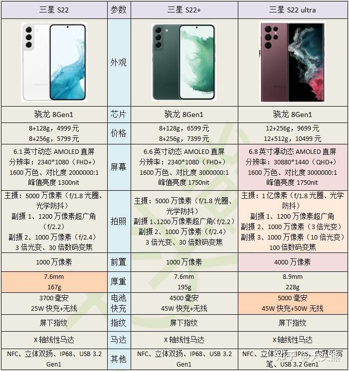 2022年9月，5000元以上高端旗舰手机配置对比，如何选择？（华为Mate50Pro、P50Pro、小米12SUltra、荣耀Magic4Pro、vivoX80Pro、iPhone14、三星S22）插图41