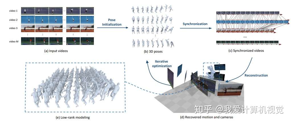 Eccv 2020 论文大盘点 姿态估计篇 知乎