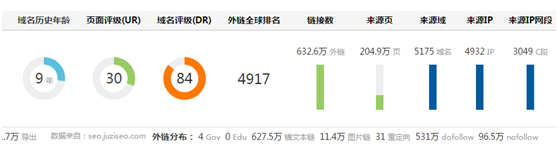 如何挖掘高质量的老域名？