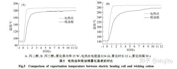 电子烟哪个牌子比较好？电子烟品牌排行插图3