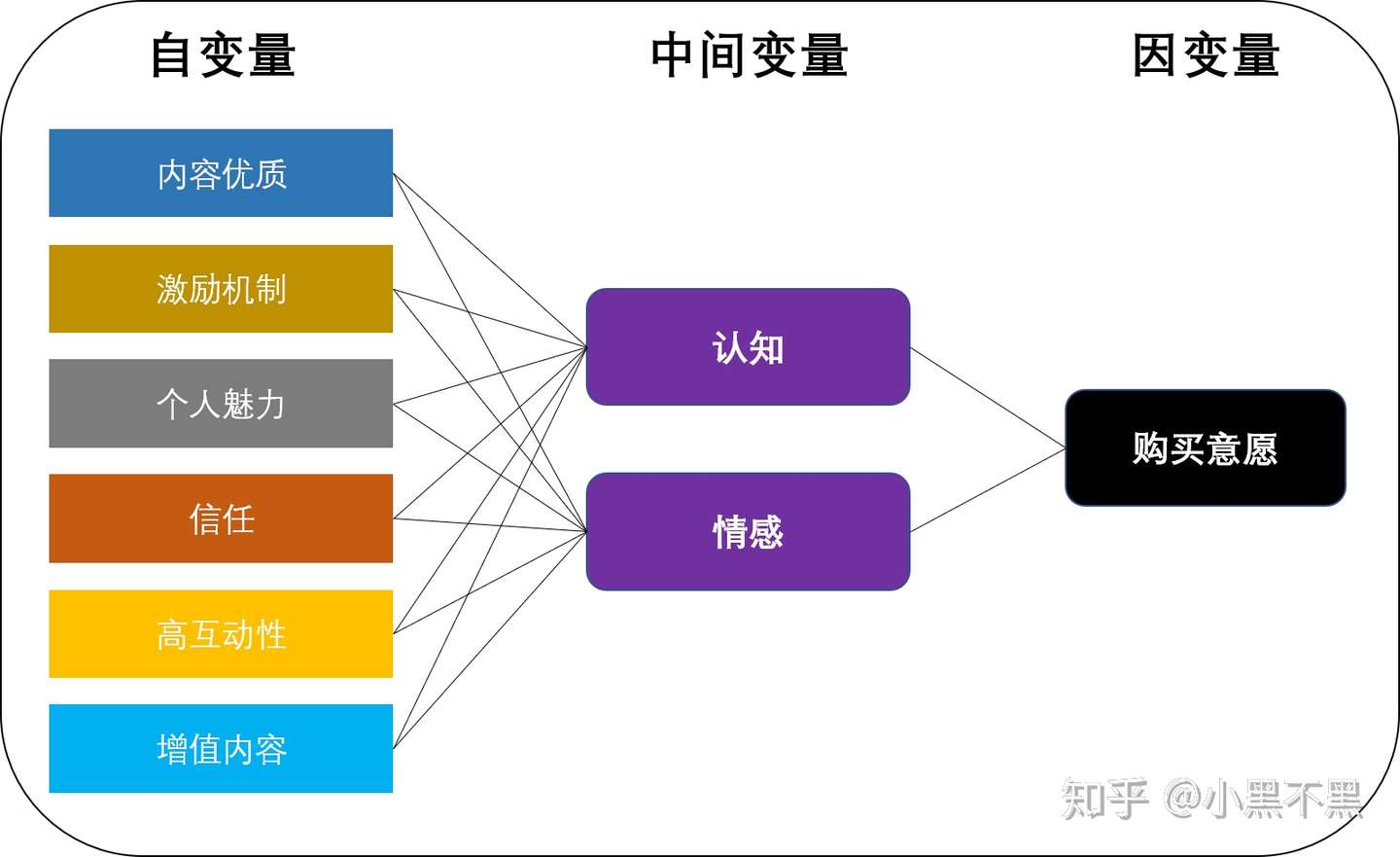 电商直播对于消费者购买决策的影响 知乎