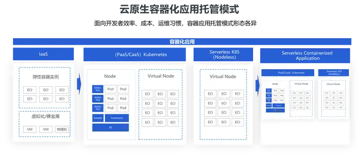 优秀的个人博客,低调大师