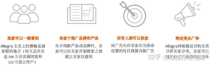 Allegro Promotions&Ads(促销&广告)——图形广告(CPM广告)