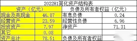 博雅生物2022年中报分析——营收和利润均创新高