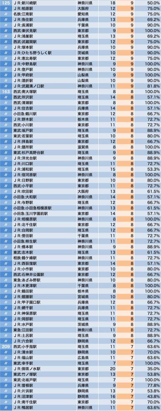 全国電鉄線路自殺者数排名 知乎