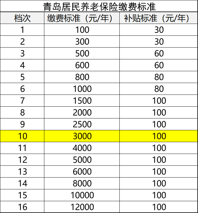 每年交7000社保15年领多少钱（自费社保十五年亏不亏）