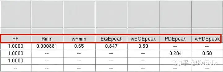 单光子雪崩二极管（SPAD）的SENTAURUS建模仿真