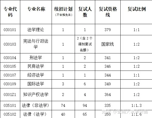 自然法算命学 師範科 第3期 教科書＆講義DVD - 本