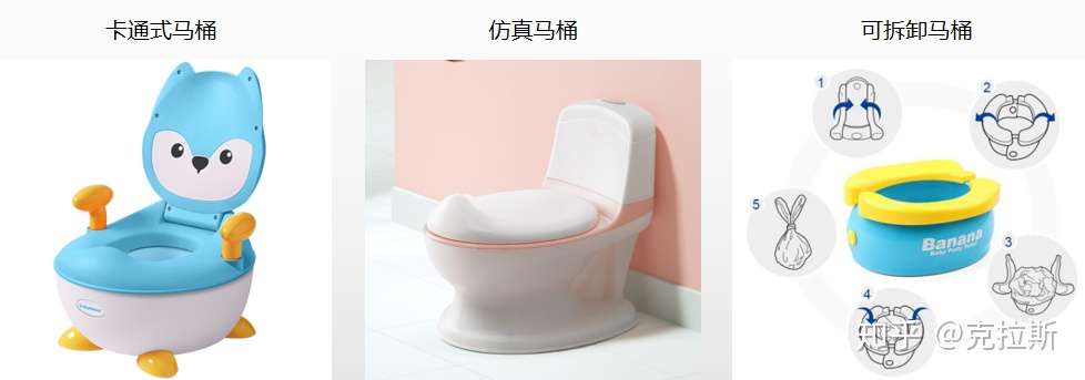 21年儿童马桶推荐 儿童座便器怎么选 有哪些款式值得推荐 618儿童用品 知乎