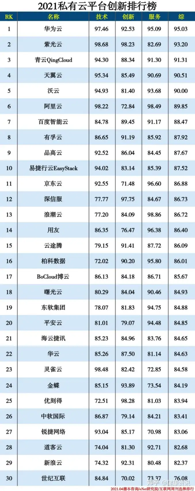 中国云计算厂商：曙光云、柏科数据、云图腾位居云计算市场排名榜前列丨中国云计算排名前三的公司