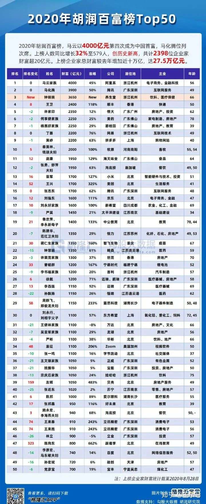 窥透新发布富豪榜背后的3个秘密后 我只想对你说这句话 知乎