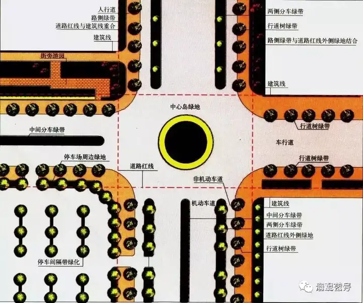 详解|城市道路绿地景观设计