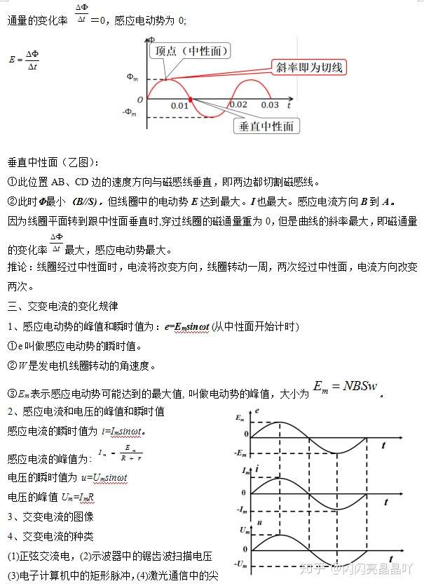 高中物理 人教版 选修3 2知识点总结 理科生物理学习重点 知乎