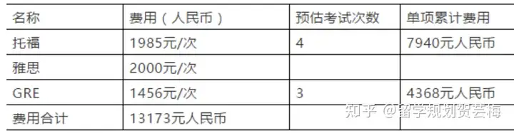 去美国读研的全部费用是多少？（去美国读研的费用是多少）