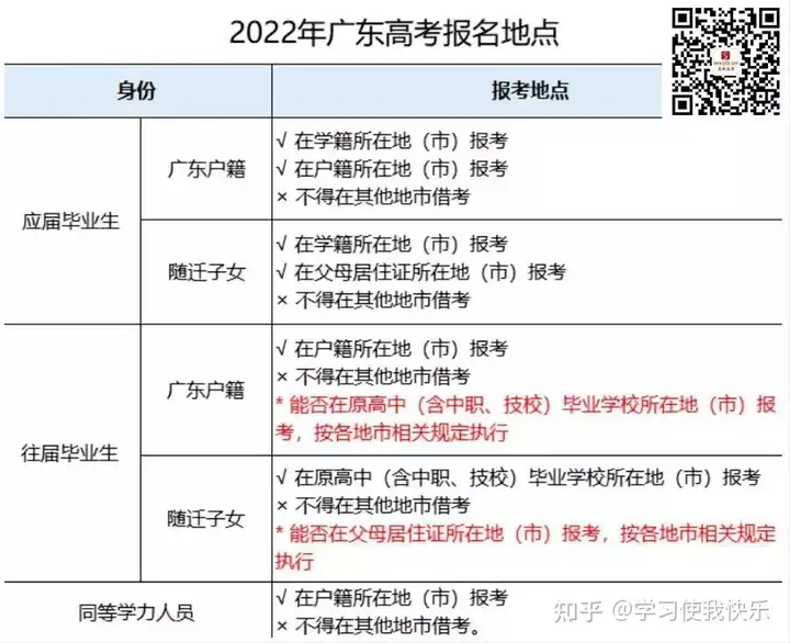【3+证书】补报名11月25-30日，附操作流程-证书补领