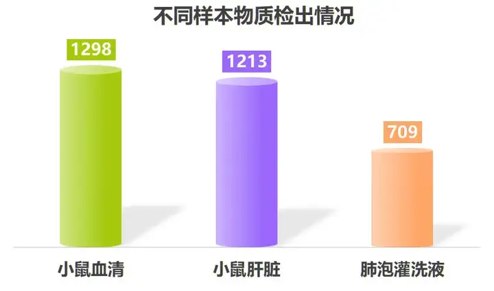 《LC-MS非靶向代谢组学研究流程及寻找Biomarker的经典案例》