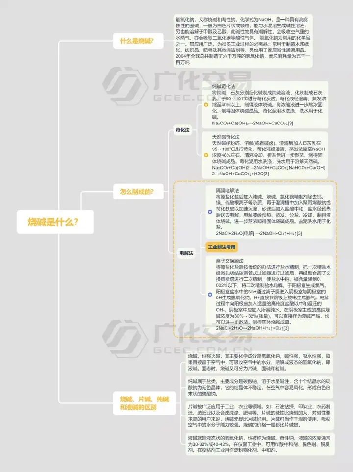 遭琅
、卜坚
、括俭罩吁椭职乳梅
？