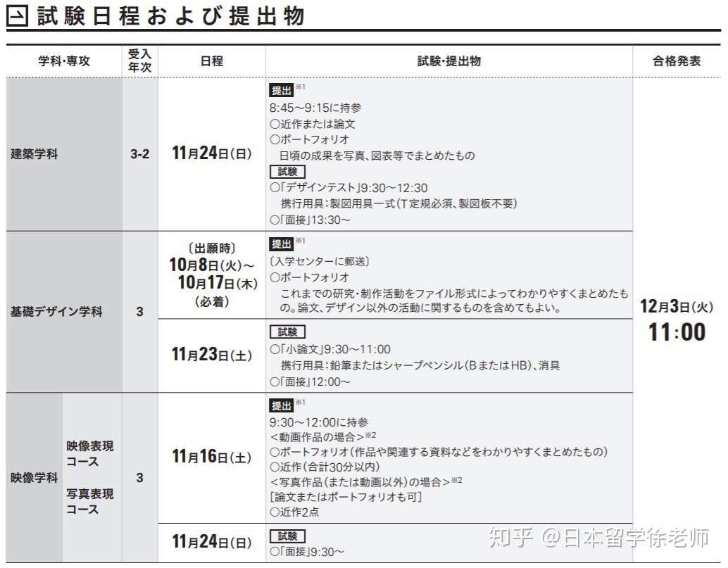 日本美术类大学编入制度解析 编入三年之外还有编入二年 知乎