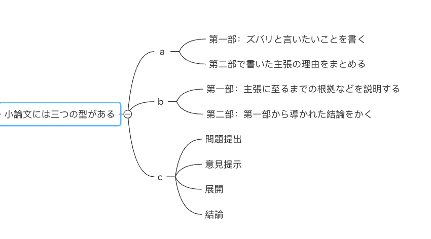 小論文 書き方応用編 ノート第一章 知乎