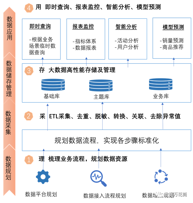 敏捷开发和传统开发_敏捷软件开发:原则_瀑布式开发 敏捷开发