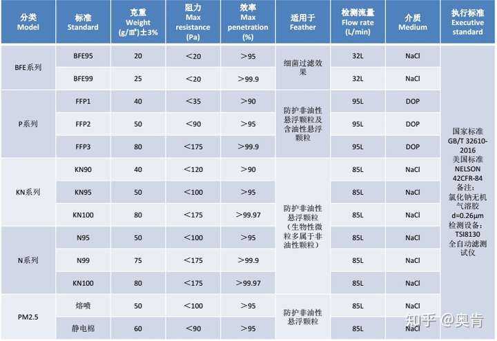 你的口罩能否防病毒 取决于口罩里是否有熔喷无纺布 第6张 你的口罩能否防病毒 取决于口罩里是否有熔喷无纺布 第6张