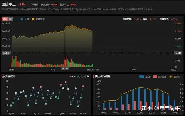 主力重仓！即将暴涨！9只国防军工龙头股一览