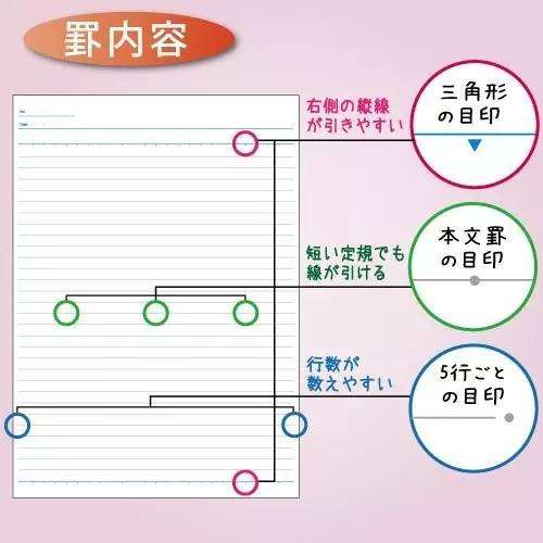 除了国誉 日本还有哪些平价 国民笔记本值得买 知乎