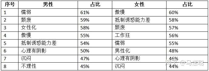 Diy你的性格 让你更加有异性缘 知乎