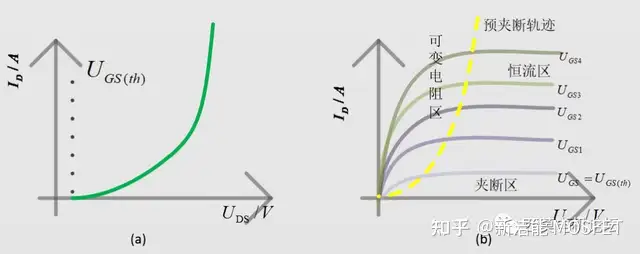 MOSFET基本原理、参数及米勒效应